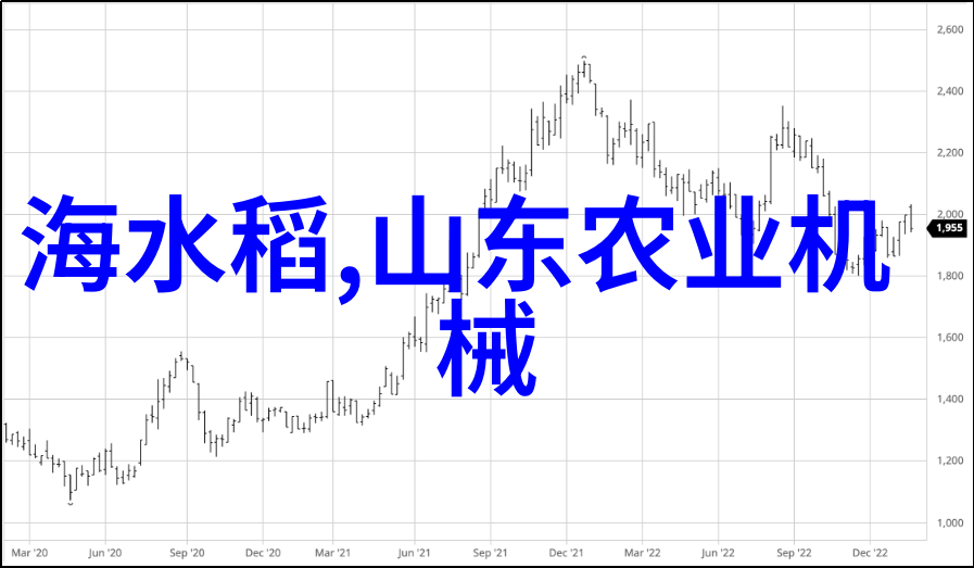 答复加大农村种粮大户扶持力度确保国家粮食安全